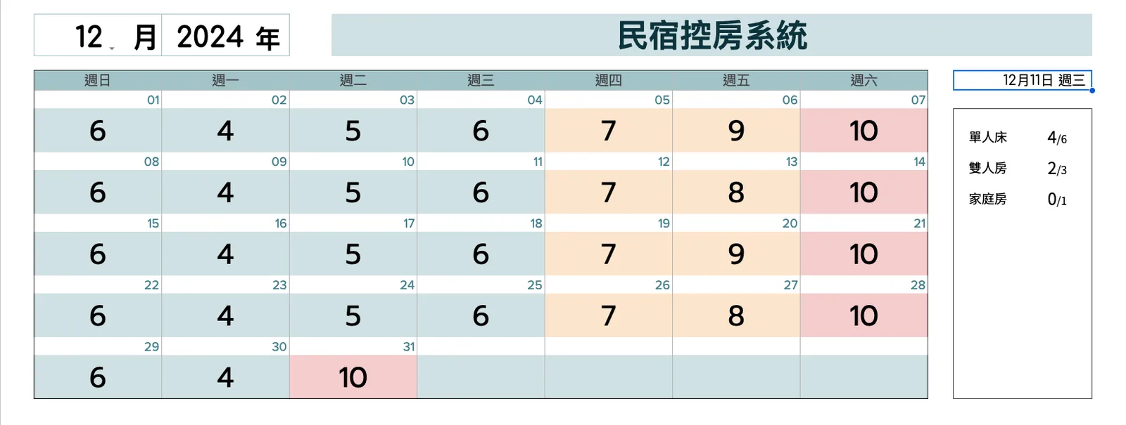 控房總表